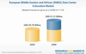 EMEA Data Center Colocation Market Forecast Report 2025-2030