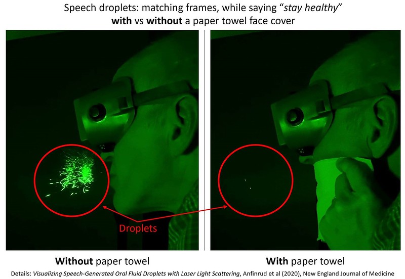 Laser imaging showing masks preventing the spread of COVID droplets