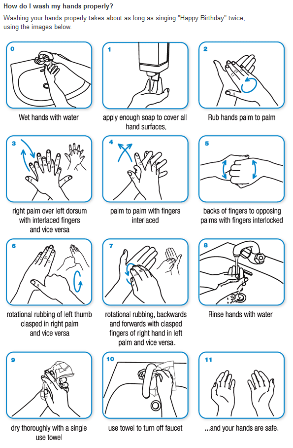 Proper handwashing technique COVID19